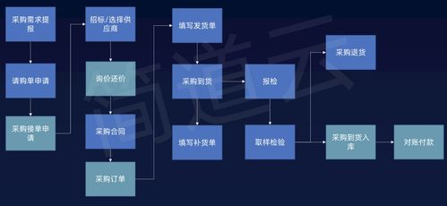 工業(yè)互聯(lián)網(wǎng)與智能制造的深度融合 共建智慧工廠的實踐路徑