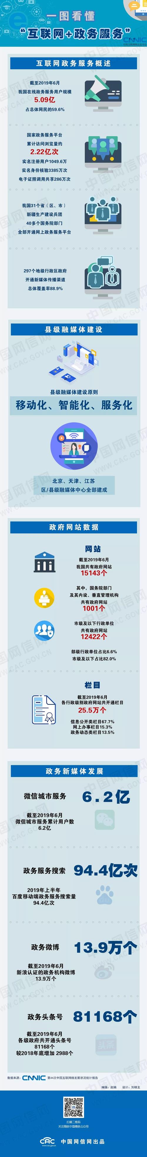 一張圖帶你看懂\