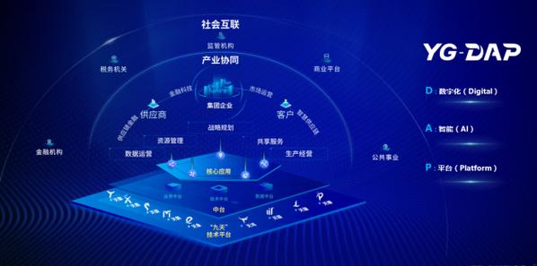 新一代企業(yè)數(shù)字核心系統(tǒng) 重塑互聯(lián)網(wǎng)信息服務(wù)的引擎